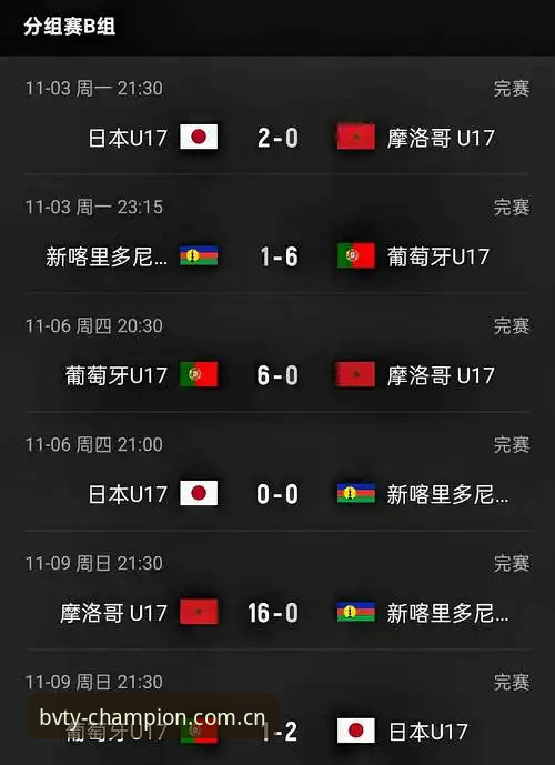 U17世界杯抽签结果最新动态：中国男足遇西班牙摩洛哥，女足与美国队同组