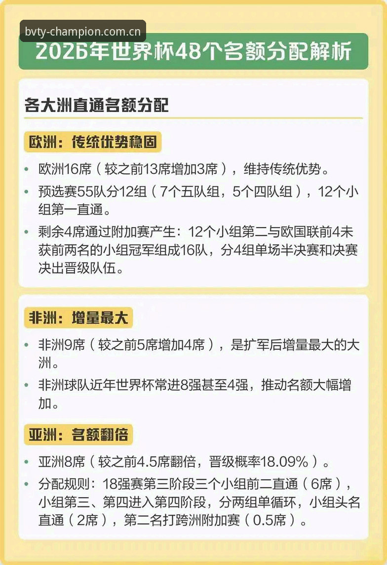 揭秘2030世界杯扩军至66队背后的真相：中国男足的机会真的来了？
